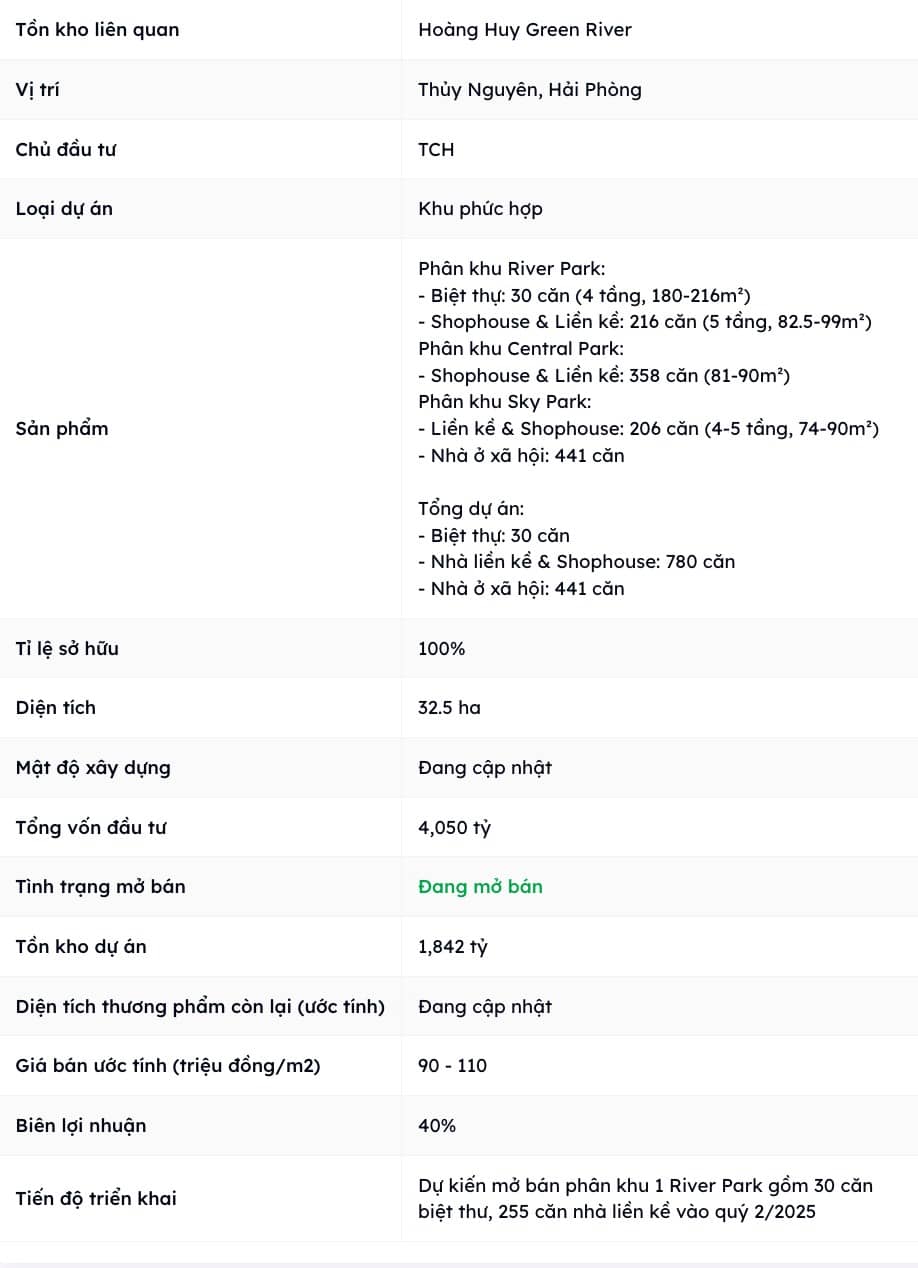 TCH - HỆ SINH THÁI VƯỢT TRỘI - TÁI CẤU TRÚC KHAI PHÁ TIỀM NĂNG TỪ QUỸ ĐẤT VÀNG . I. Tổng quan cổ phiếu  ...