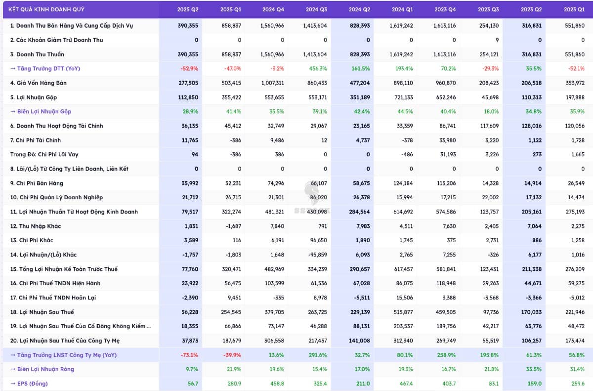 TCH - HỆ SINH THÁI VƯỢT TRỘI - TÁI CẤU TRÚC KHAI PHÁ TIỀM NĂNG TỪ QUỸ ĐẤT VÀNG . I. Tổng quan cổ phiếu  ...