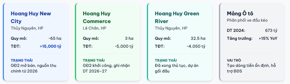 TCH - HỆ SINH THÁI VƯỢT TRỘI - TÁI CẤU TRÚC KHAI PHÁ TIỀM NĂNG TỪ QUỸ ĐẤT VÀNG . I. Tổng quan cổ phiếu  ...