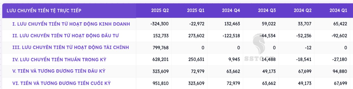 TCH - HỆ SINH THÁI VƯỢT TRỘI - TÁI CẤU TRÚC KHAI PHÁ TIỀM NĂNG TỪ QUỸ ĐẤT VÀNG . I. Tổng quan cổ phiếu  ...