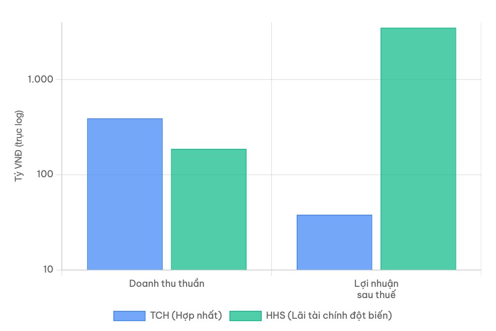 TCH - HỆ SINH THÁI VƯỢT TRỘI - TÁI CẤU TRÚC KHAI PHÁ TIỀM NĂNG TỪ QUỸ ĐẤT VÀNG . I. Tổng quan cổ phiếu  ...