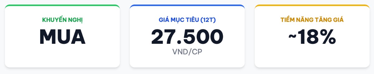 TCH - HỆ SINH THÁI VƯỢT TRỘI - TÁI CẤU TRÚC KHAI PHÁ TIỀM NĂNG TỪ QUỸ ĐẤT VÀNG . I. Tổng quan cổ phiếu  ...