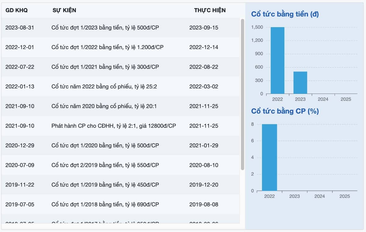 TCH - HỆ SINH THÁI VƯỢT TRỘI - TÁI CẤU TRÚC KHAI PHÁ TIỀM NĂNG TỪ QUỸ ĐẤT VÀNG . I. Tổng quan cổ phiếu  ...