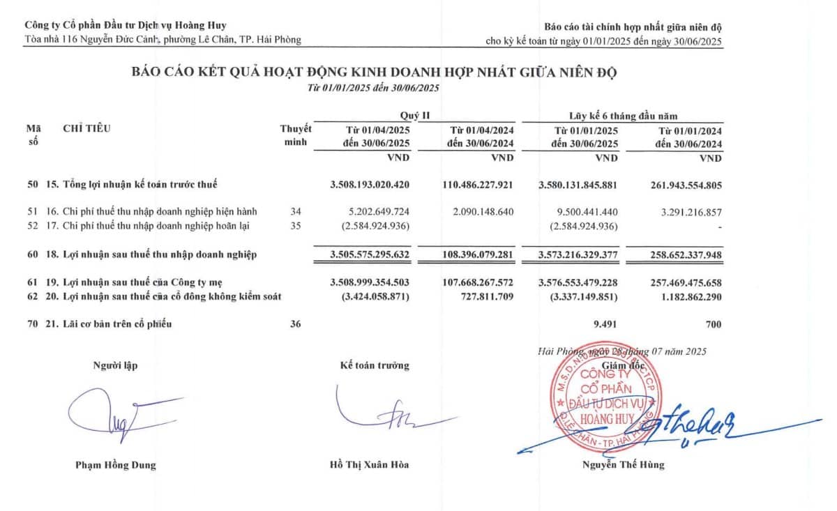 TCH - HỆ SINH THÁI VƯỢT TRỘI - TÁI CẤU TRÚC KHAI PHÁ TIỀM NĂNG TỪ QUỸ ĐẤT VÀNG . I. Tổng quan cổ phiếu  ...