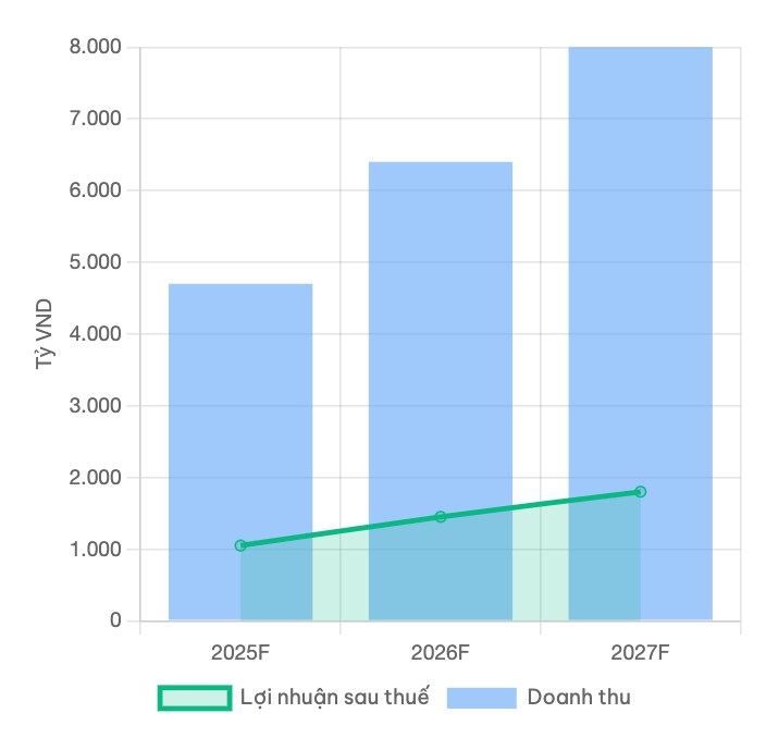 TCH - HỆ SINH THÁI VƯỢT TRỘI - TÁI CẤU TRÚC KHAI PHÁ TIỀM NĂNG TỪ QUỸ ĐẤT VÀNG . I. Tổng quan cổ phiếu  ...
