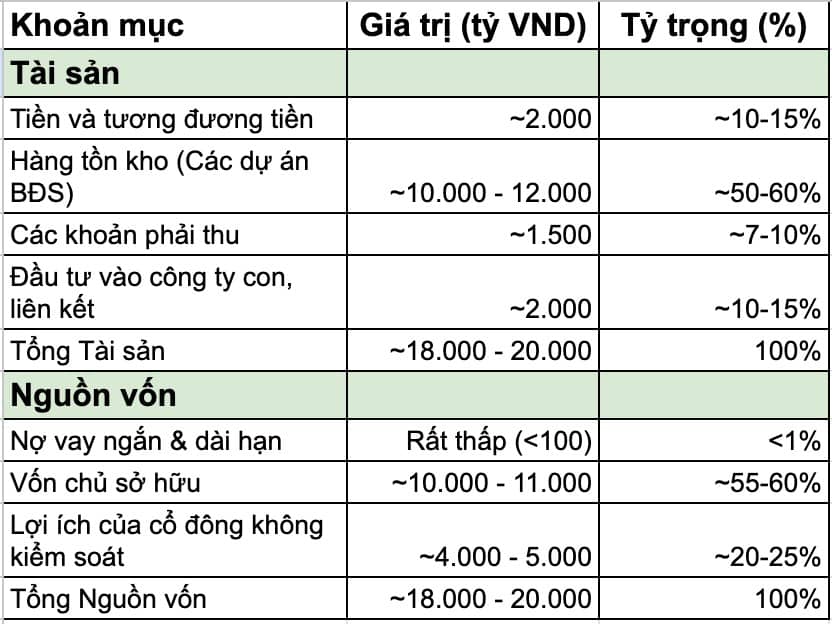 TCH - HỆ SINH THÁI VƯỢT TRỘI - TÁI CẤU TRÚC KHAI PHÁ TIỀM NĂNG TỪ QUỸ ĐẤT VÀNG . I. Tổng quan cổ phiếu  ...