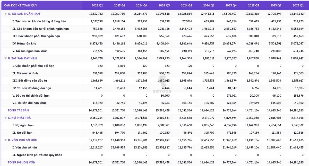TCH - HỆ SINH THÁI VƯỢT TRỘI - TÁI CẤU TRÚC KHAI PHÁ TIỀM NĂNG TỪ QUỸ ĐẤT VÀNG . I. Tổng quan cổ phiếu  ...