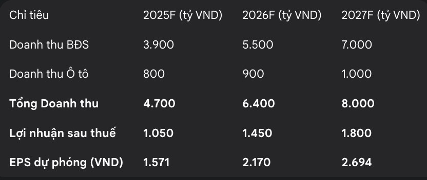 TCH - HỆ SINH THÁI VƯỢT TRỘI - TÁI CẤU TRÚC KHAI PHÁ TIỀM NĂNG TỪ QUỸ ĐẤT VÀNG . I. Tổng quan cổ phiếu  ...