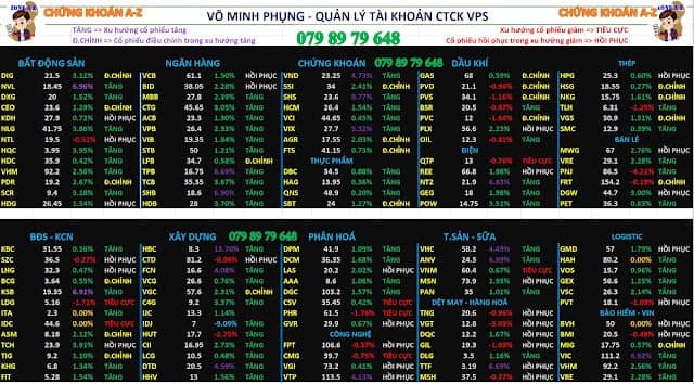 Phân tích xu hướng cổ phiếu và dòng tiền ngày 04/08/2025