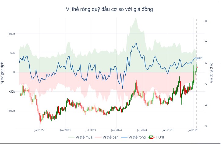 Thị trường đồng giảm mạnh do chính sách thuế Mỹ: Biến động ngắn hạn hay sự tái định hình dài hạn?. 1.  ...