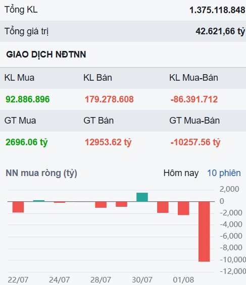 Thị trường trở lại bất ngờ và một cổ phiếu ngân hàng sẽ bùng nổ tháng 8