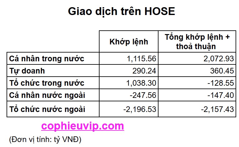 Bắt mạch chứng khoán tuần 4/8/2025: Tiếp tục Kéo Xả
