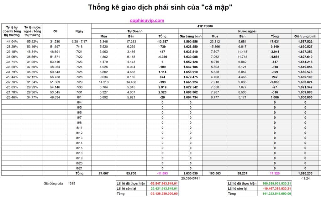 Bắt mạch chứng khoán tuần 4/8/2025: Tiếp tục Kéo Xả