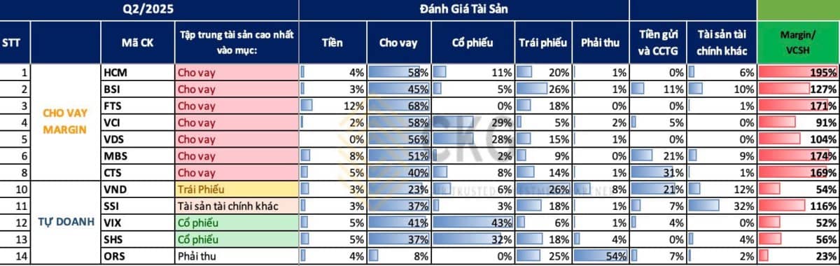 Vĩ mô bơm tiền - Sau bất động sản... là chứng khoán
