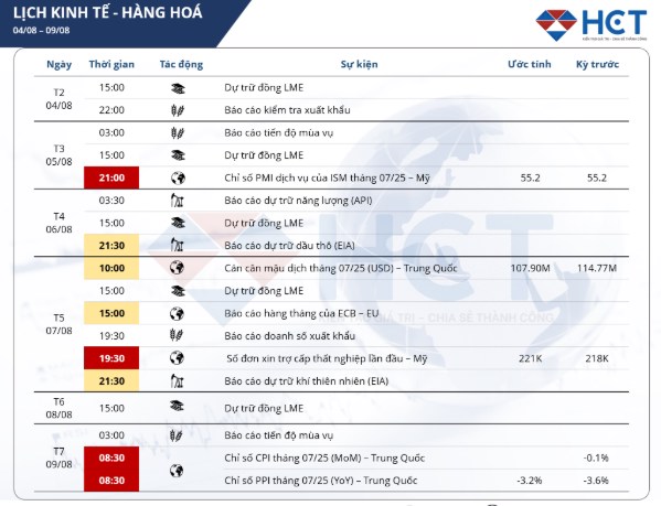Toàn cảnh kinh tế tuần 4–9/8/2025