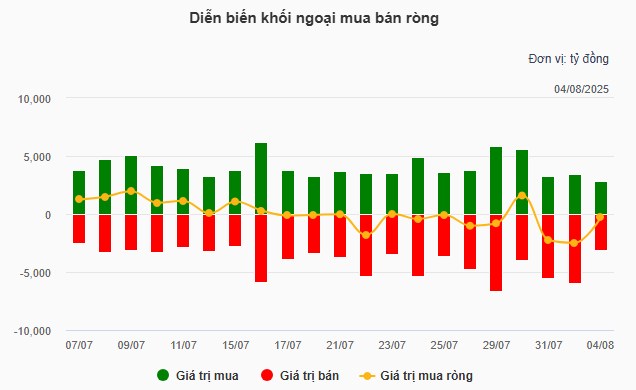 Siêu Cổ Chứng - Mai Trần Cứng - Tăng Bằng Lần !