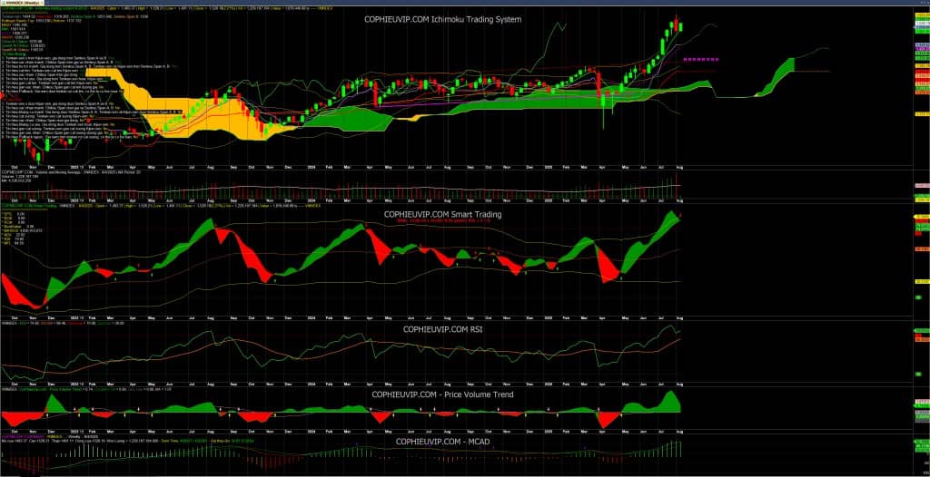 Bắt mạch chứng khoán ngày 5/8/2025: Dòng tiền thận trọng