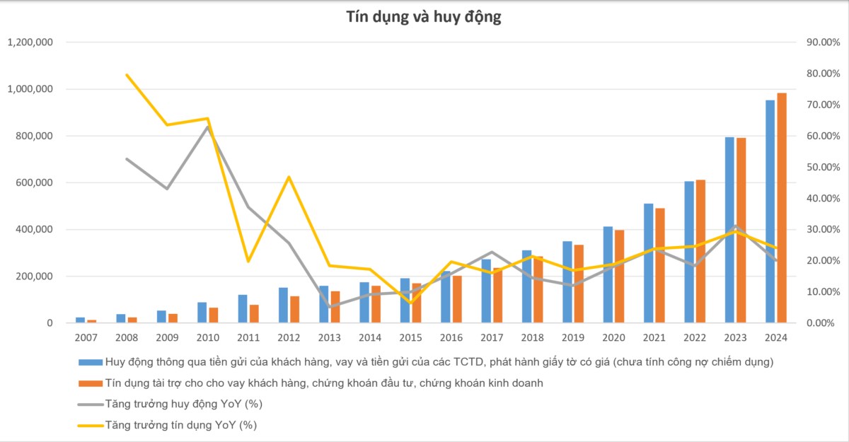 Phần 1: Góc nhìn sâu sắc về hoạt động và mô hình kinh doanh của ngân hàng quân đội MBBank - mục tiêu phân tích để có thể đi vốn lớn và quản trị rủi ro hiệu quả