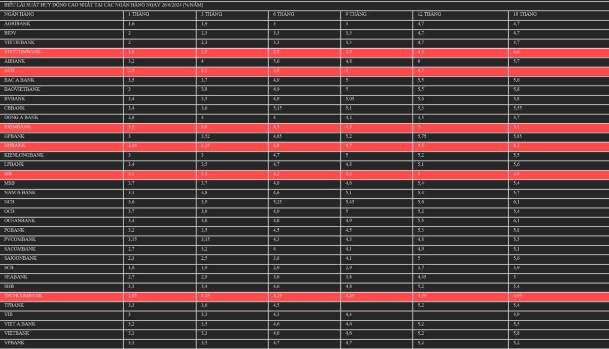 Phần 3: Góc nhìn sâu sắc về hoạt động và mô hình kinh doanh của ngân hàng quân đội MBBank - mục tiêu phân tích để có thể đi vốn lớn và quản trị rủi ro hiệu quả