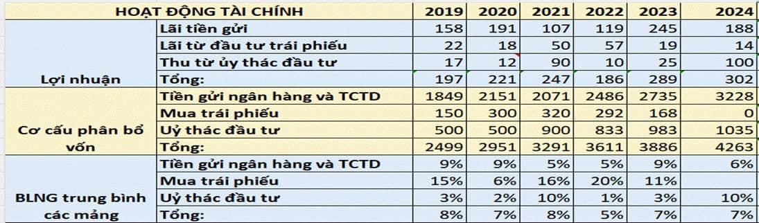 Phần 2.1: Góc nhìn sâu sắc về hoạt động và mô hình kinh doanh của ngân hàng quân đội MBBank - mục tiêu phân tích để có thể đi vốn lớn và quản trị rủi ro hiệu quả