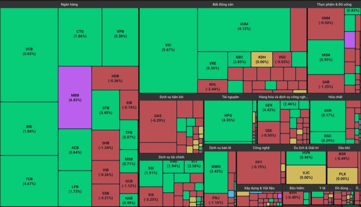 Phe bán trỗi dậy phút cuối - Nhưng siêu cổ này vẫn sẽ tiếp tục tăng mạnh