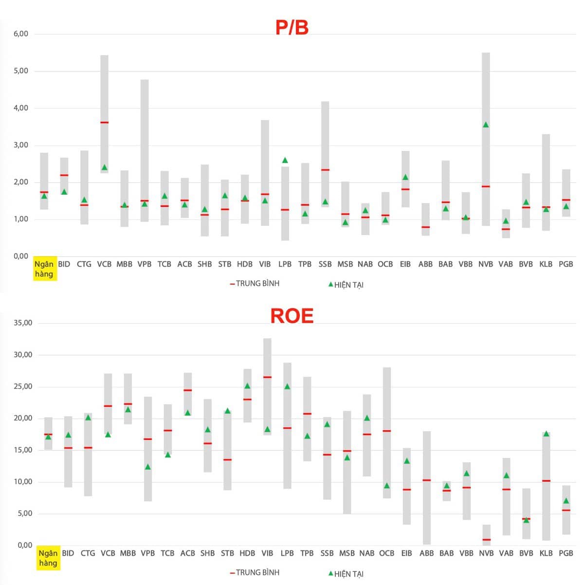 Doanh nghiệp lý tưởng theo tiêu chuẩn của Warren Buffett