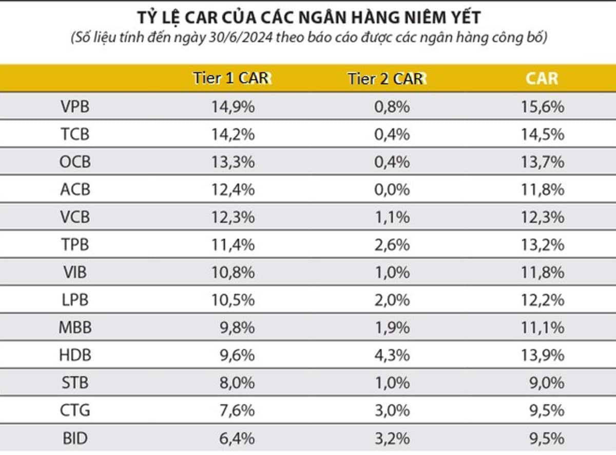 Phần 3: Góc nhìn sâu sắc về hoạt động và mô hình kinh doanh của ngân hàng quân đội MBBank - mục tiêu phân tích để có thể đi vốn lớn và quản trị rủi ro hiệu quả