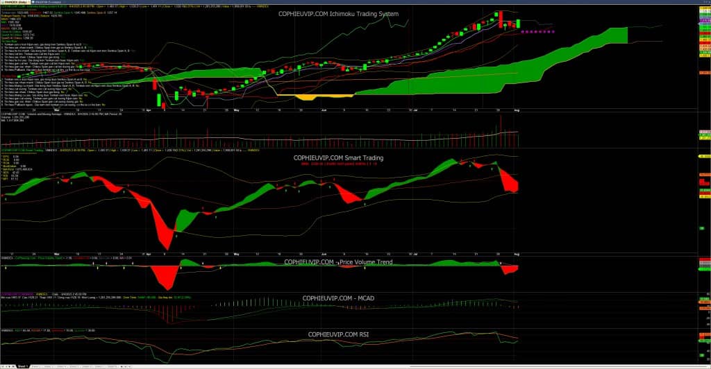 Bắt mạch chứng khoán ngày 5/8/2025: Dòng tiền thận trọng