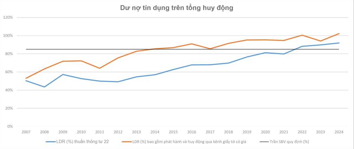 Phần 3: Góc nhìn sâu sắc về hoạt động và mô hình kinh doanh của ngân hàng quân đội MBBank - mục tiêu phân tích để có thể đi vốn lớn và quản trị rủi ro hiệu quả