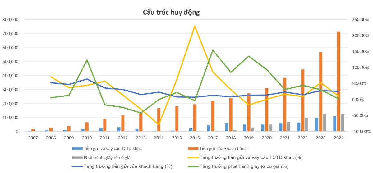 Phần 1: Góc nhìn sâu sắc về hoạt động và mô hình kinh doanh của ngân hàng quân đội MBBank - mục tiêu phân tích để có thể đi vốn lớn và quản trị rủi ro hiệu quả