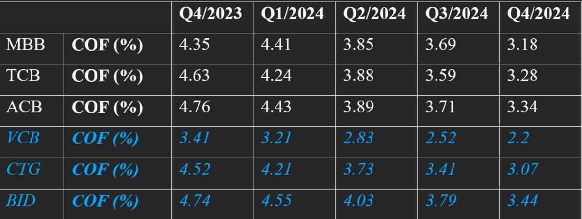Phần 3: Góc nhìn sâu sắc về hoạt động và mô hình kinh doanh của ngân hàng quân đội MBBank - mục tiêu phân tích để có thể đi vốn lớn và quản trị rủi ro hiệu quả