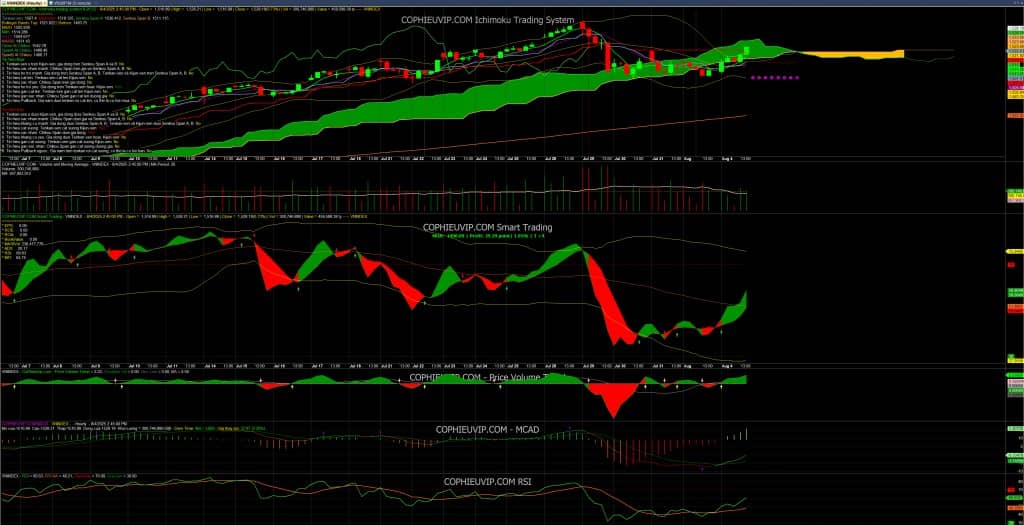 Bắt mạch chứng khoán ngày 5/8/2025: Dòng tiền thận trọng