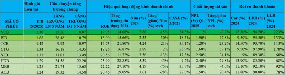 Phần 4: Góc nhìn sâu sắc về hoạt động và mô hình kinh doanh của ngân hàng quân đội MBBank - mục tiêu phân tích để có thể đi vốn lớn và quản trị rủi ro hiệu quả