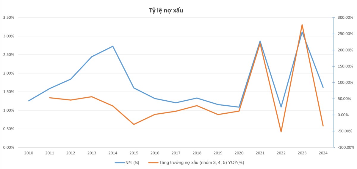 Phần 3: Góc nhìn sâu sắc về hoạt động và mô hình kinh doanh của ngân hàng quân đội MBBank - mục tiêu phân tích để có thể đi vốn lớn và quản trị rủi ro hiệu quả