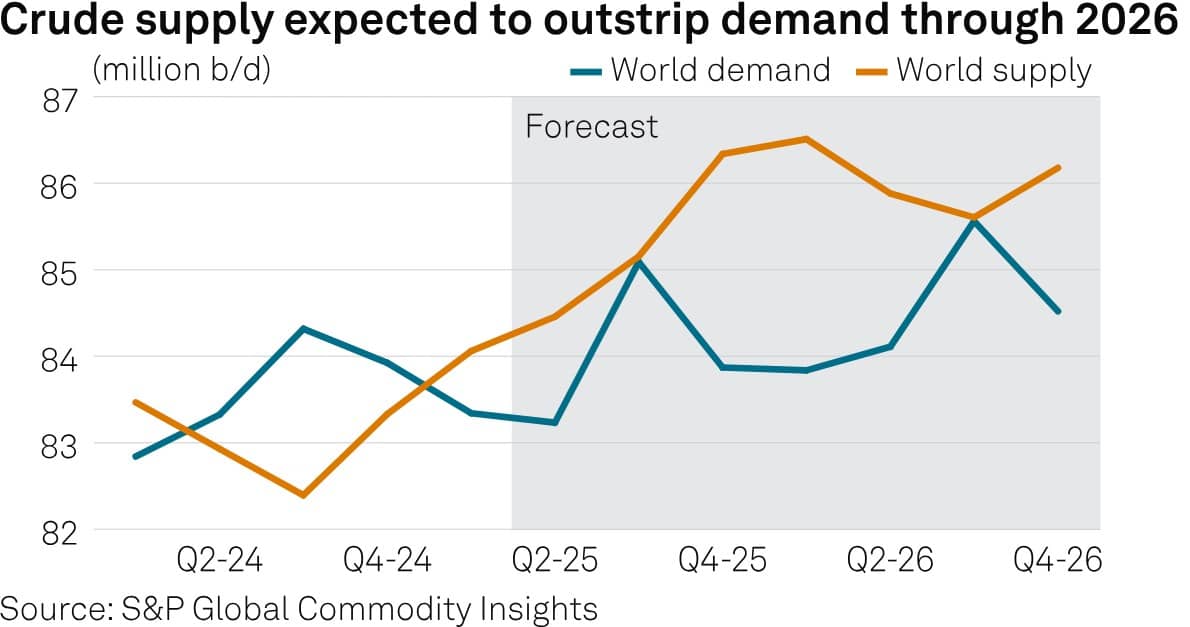OPEC+ và canh bạc táo bạo: Tái định hình kinh tế năng lượng toàn cầu
