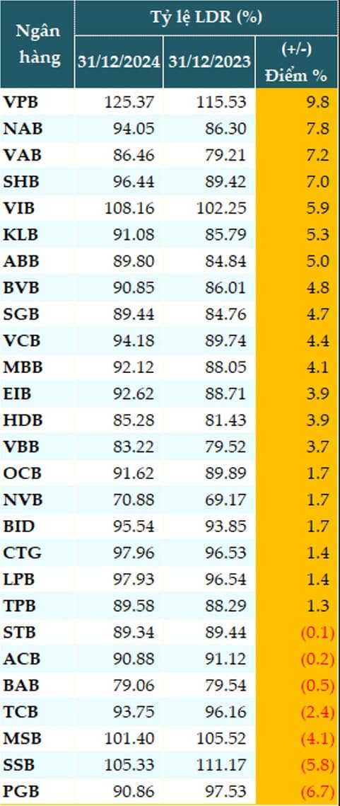Phần 3: Góc nhìn sâu sắc về hoạt động và mô hình kinh doanh của ngân hàng quân đội MBBank - mục tiêu phân tích để có thể đi vốn lớn và quản trị rủi ro hiệu quả
