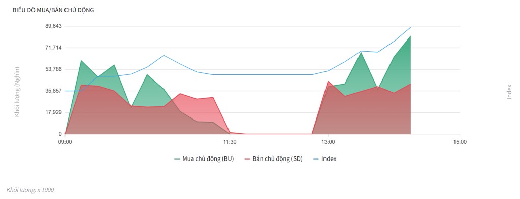 Bắt mạch chứng khoán ngày 5/8/2025: Dòng tiền thận trọng