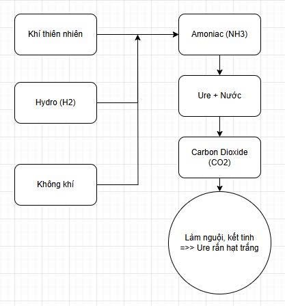 ĐÁNH GIÁ NHANH KQKD DCM - DOANH THU, LỢI NHUẬN BỨT PHÁ. DCM vừa ra báo cáo kết quả kinh doanh với những  ...