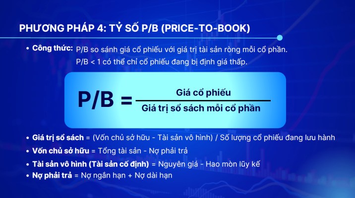 6 Phương pháp định giá cổ phiếu mà nhà đầu tư chuyên nghiệp dùng mỗi ngày