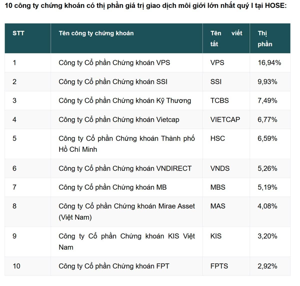 IPO TCBs - Bản tóm tắt: Công ty chứng khoán Việt Nam đầu tiên được định giá 5 tỷ USD