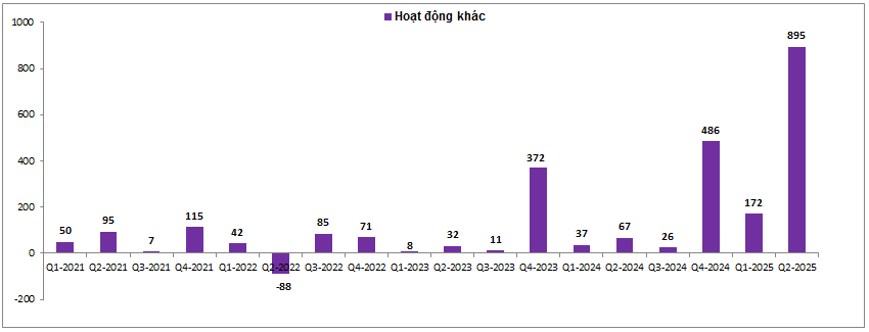ABB - Tăng trưởng kỷ lục nhưng liệu có bền vững?