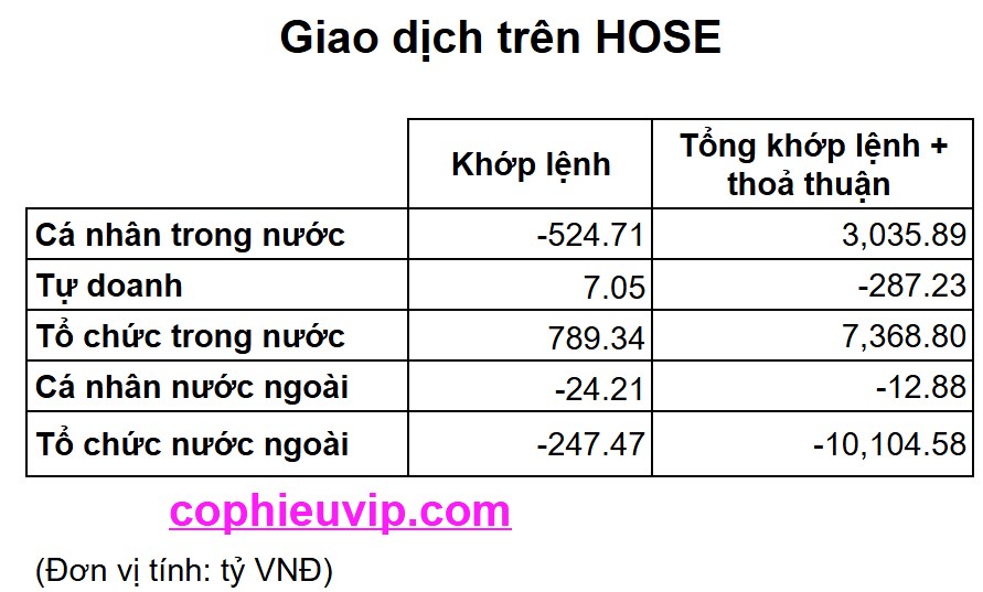 Bắt mạch chứng khoán ngày 5/8/2025: Dòng tiền thận trọng