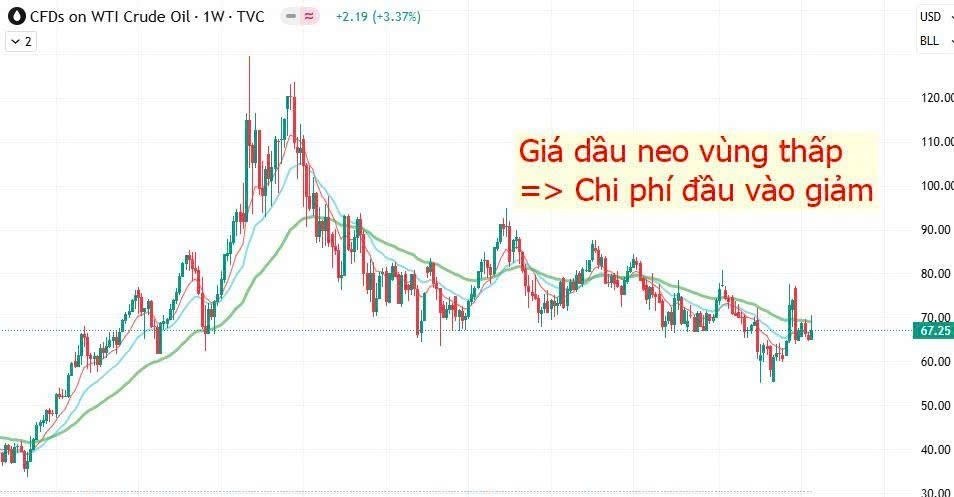 ĐÁNH GIÁ NHANH KQKD DCM - DOANH THU, LỢI NHUẬN BỨT PHÁ. DCM vừa ra báo cáo kết quả kinh doanh với những  ...