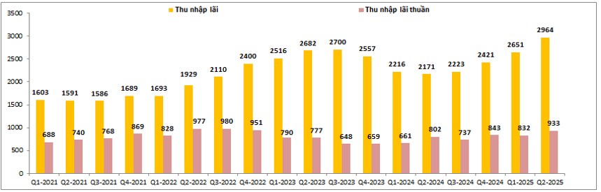 ABB - Tăng trưởng kỷ lục nhưng liệu có bền vững?
