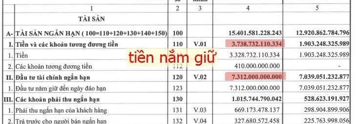 ĐÁNH GIÁ NHANH KQKD DCM - DOANH THU, LỢI NHUẬN BỨT PHÁ. DCM vừa ra báo cáo kết quả kinh doanh với những  ...