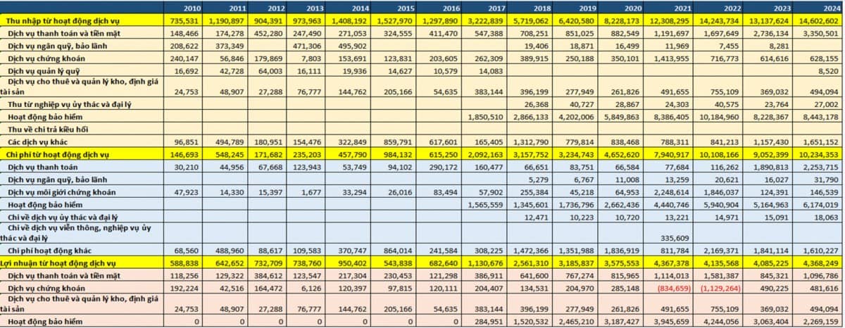 Phần 2.1: Góc nhìn sâu sắc về hoạt động và mô hình kinh doanh của ngân hàng quân đội MBBank - mục tiêu phân tích để có thể đi vốn lớn và quản trị rủi ro hiệu quả