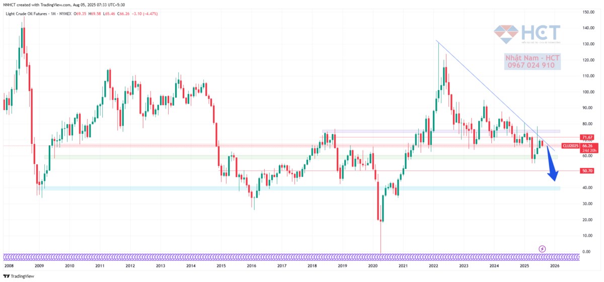OPEC+ và canh bạc táo bạo: Tái định hình kinh tế năng lượng toàn cầu