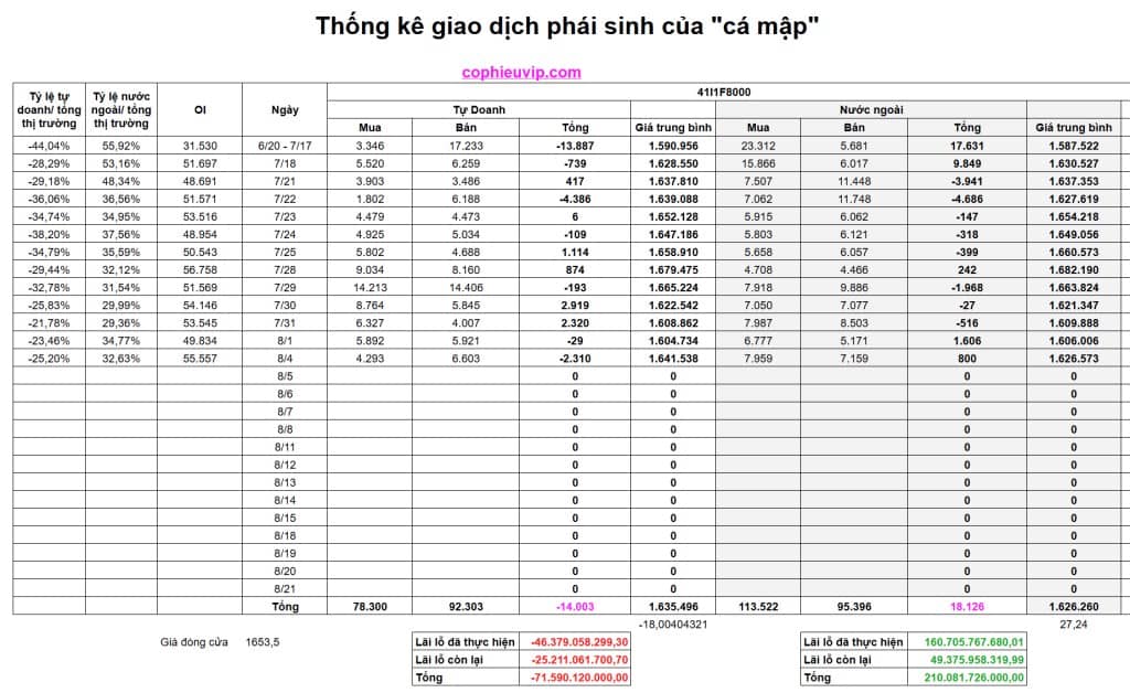 Bắt mạch chứng khoán ngày 5/8/2025: Dòng tiền thận trọng