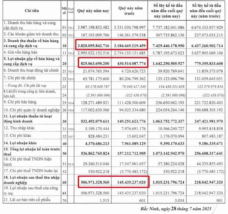 ĐÁNH GIÁ NHANH KQKD Q2/2025 DBC - LIỆU CÒN TĂNG ĐƯỢC KHÔNG?. DBC vừa ra báo cáo kết quả kinh doanh với  ...