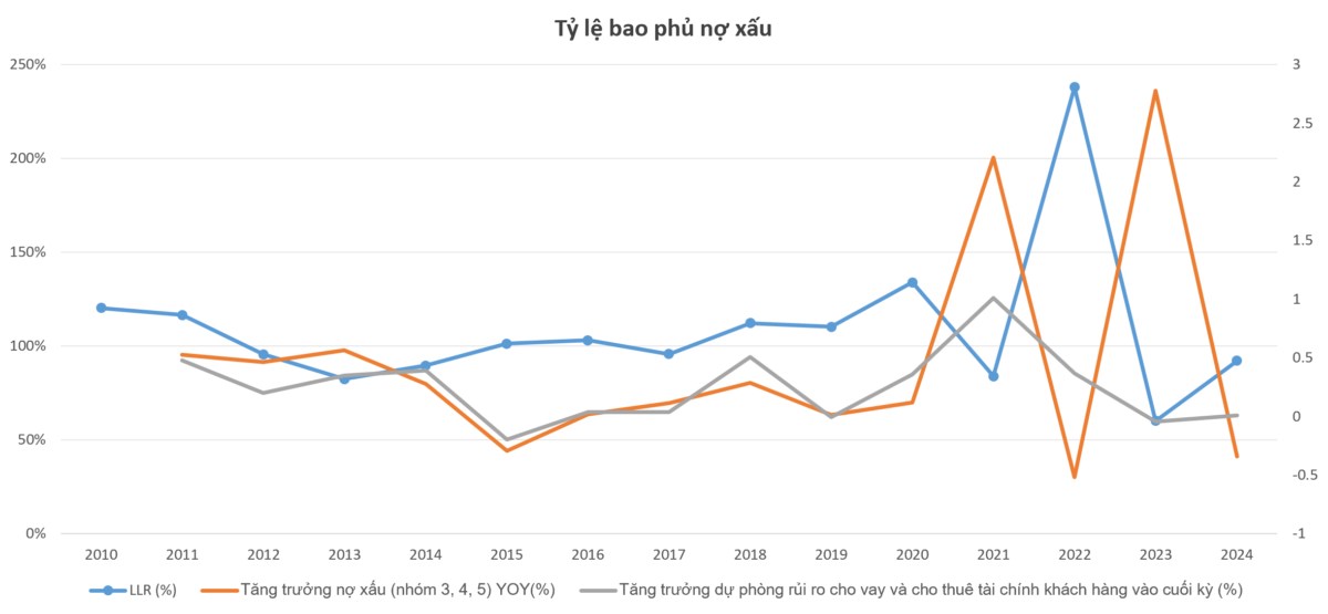 Phần 3: Góc nhìn sâu sắc về hoạt động và mô hình kinh doanh của ngân hàng quân đội MBBank - mục tiêu phân tích để có thể đi vốn lớn và quản trị rủi ro hiệu quả